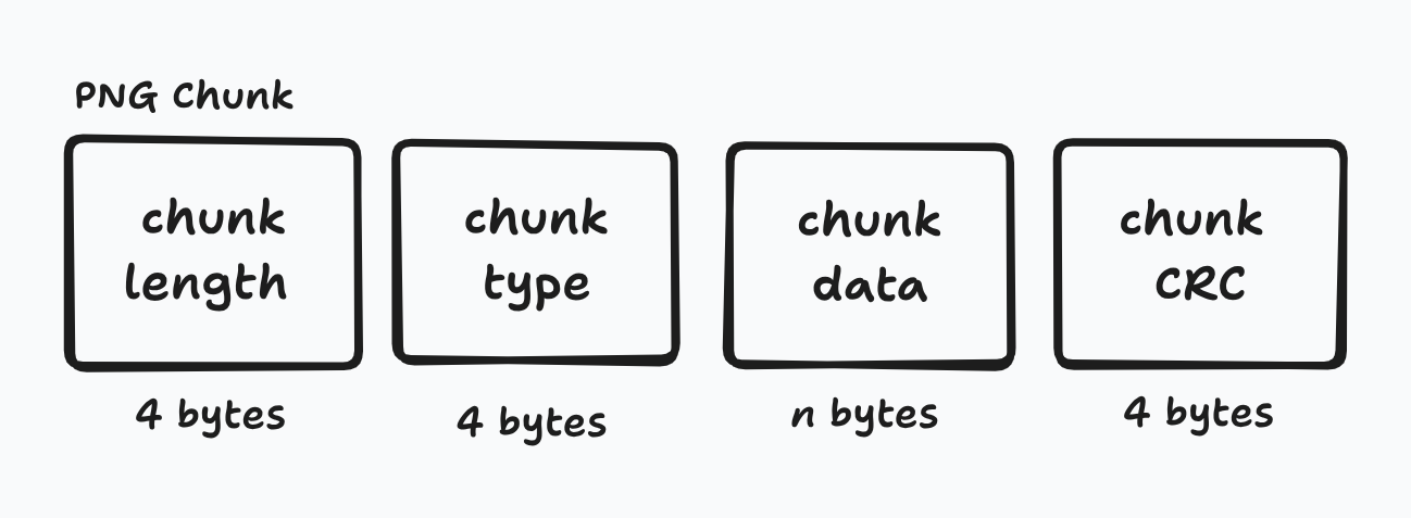 PNG Chunk