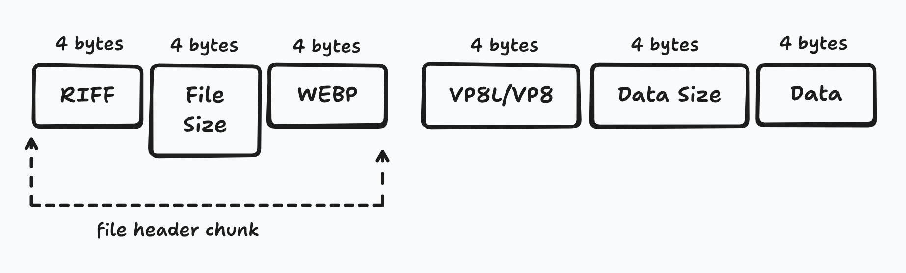 WEBP Structure Simple