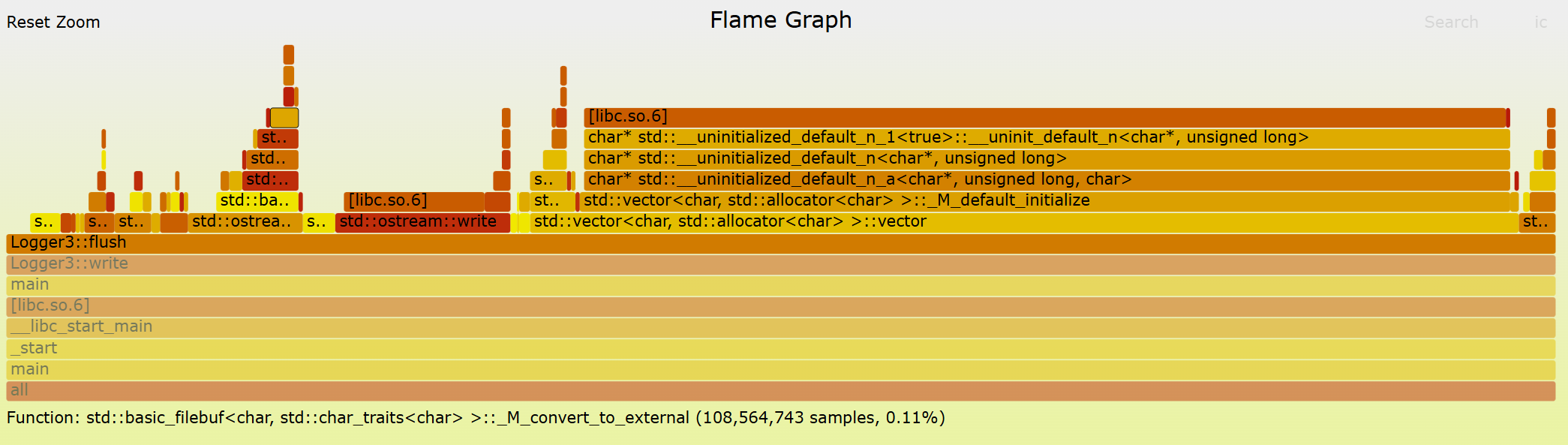 Flush Function Flamegraph